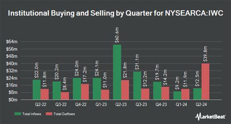 iwc target|What is iShares Micro.